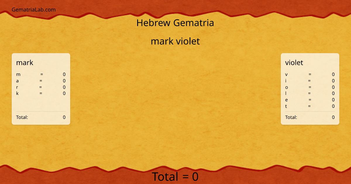 mark violet in hebrew Gematria